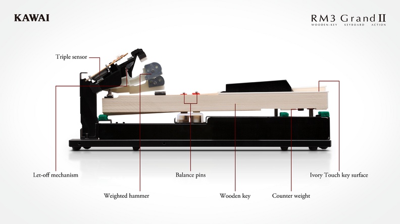 Kawai VPC1 – Holztastatur und Software-Arbeitsplatz